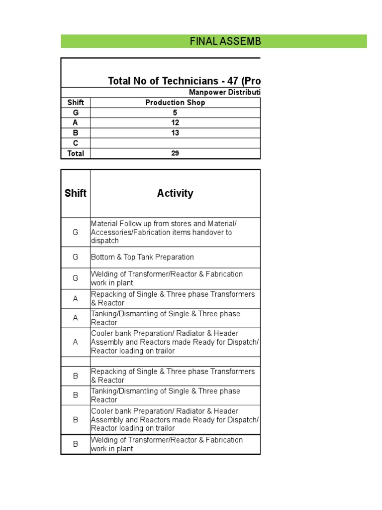 Final Assembly Manpower Overview | PDF | Metal Fabrication | Welding