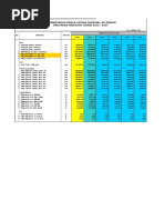 Perbandingan Harga Satuan Material Distribusi Anggaran Investasi Tahun 2010 - 2015