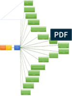 Mapa Conceptual