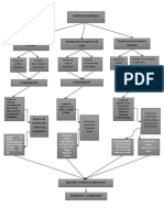 Flujo Grama de Análisis Metodológico 