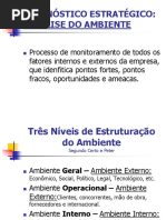 Analise Do Ambiente Slides