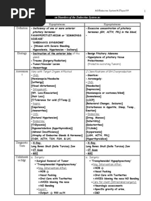 Endocrine System.disorder