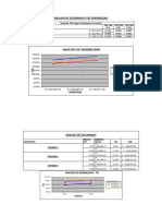 Analisis de Sensibilidad