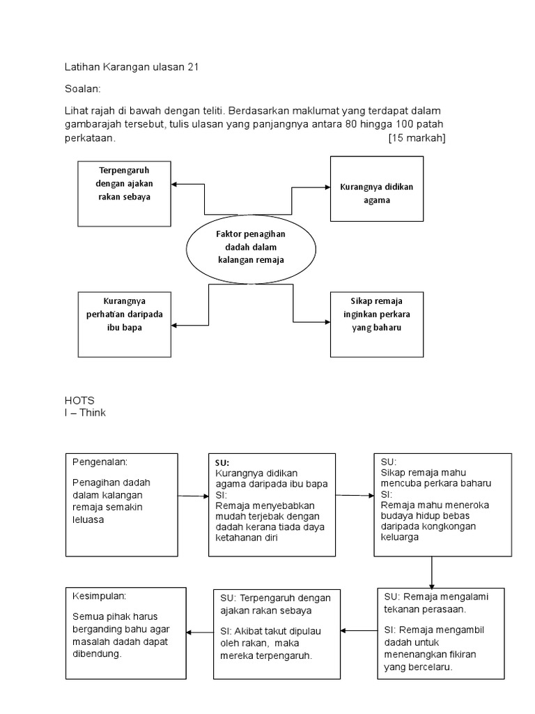 Karangan Ulasan 21 Faktor Penagihan Dadah Dalam Kalangan Remaja Pdf