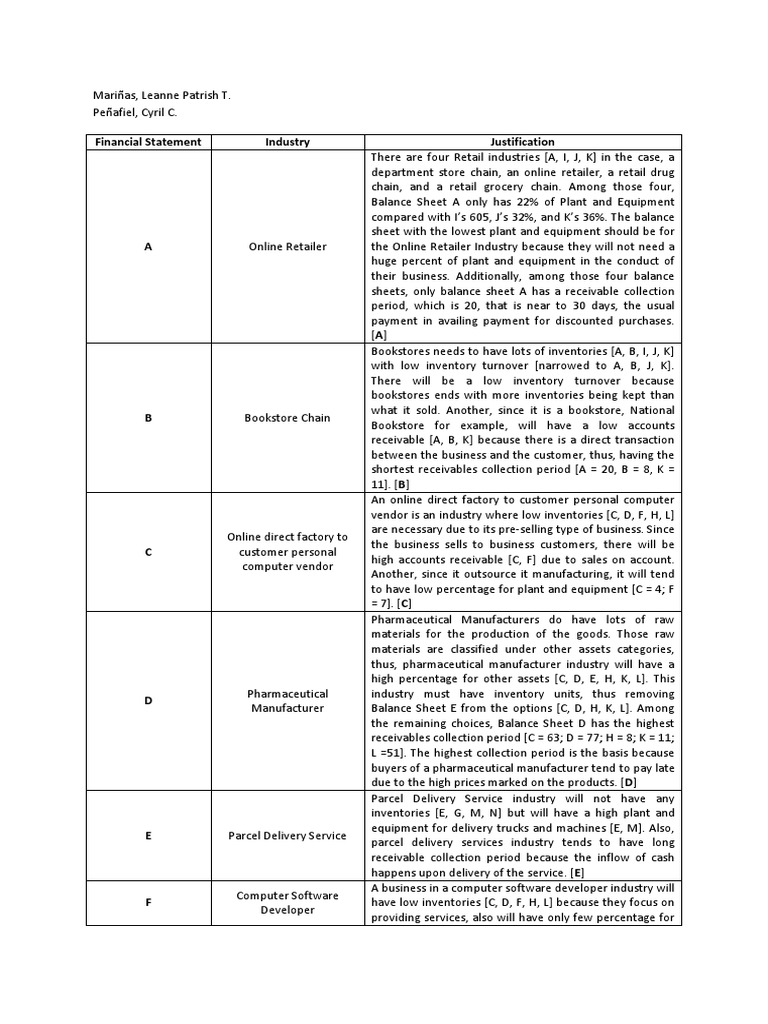 Unidentified industries essay 06 image