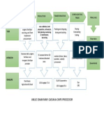 Value Chain Map: Cassava Chips Processor