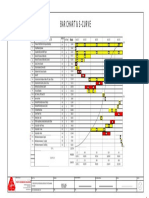 Bar Chart and PDM Bugtong Kawayan 1 - Model