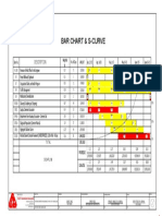 Description: Bar Chart & S-Curve