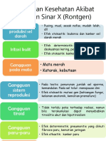 Gangguan Kesehatan Akibat Paparan Sinar X (Rontgen