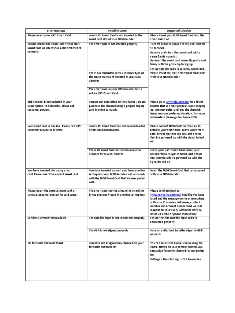 Selfhelp Pdf Set Top Box Smart Card