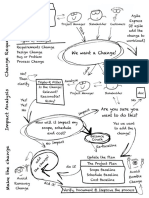 change management.pdf