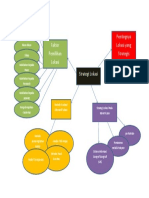 Mind Mapping Strategi Lokasi