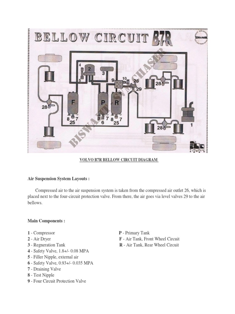 Volvo b7r Bellow Circuit Diagram | PDF