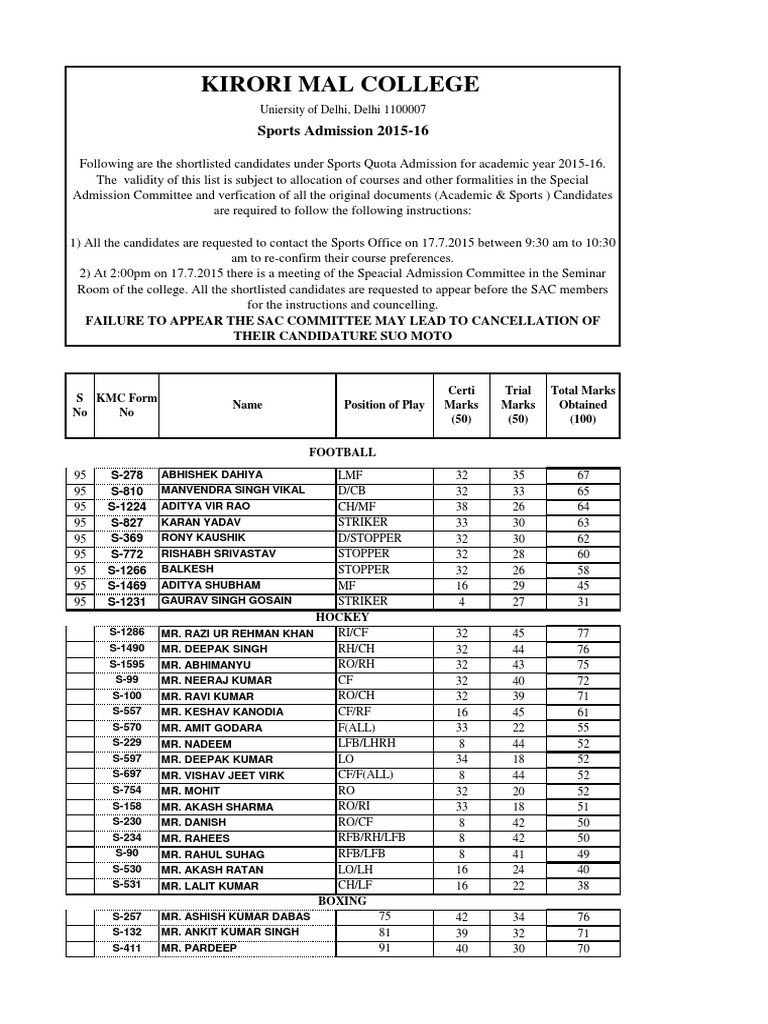Sports Quota Admission List PDF PDF Teams Ball And Bat Games