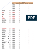 Data MMSE Vigilance Digitspan