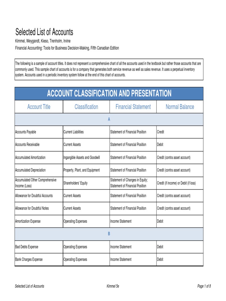 account_classification_and_presentation.pdf Debits And Credits