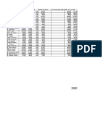 Employee salary data report with tax calculations