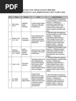 Download Daftar_UBER_HKI_yang_tdk_Lolos-2010 by khabib_ki06 SN35281235 doc pdf