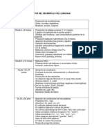 Hitos Del Des Del Lenguaje de 0 A 6 Años