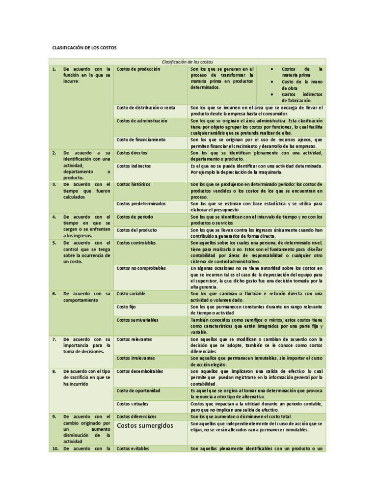 Clasificación de Costos Empresariales | PDF | Costo | Business