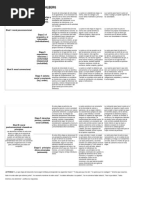 La Teoría de Lawrence Kohlberg