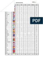 General Countries Final