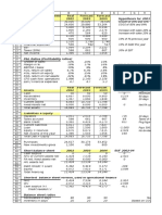 Hypothesis For 2003 and 2004: Profit and Loss Stateme Real Forecast Forecast 2002 2003 2004