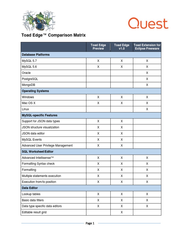 Toad Edge Comparison To TEE Freeware | PDF | Json | Sql