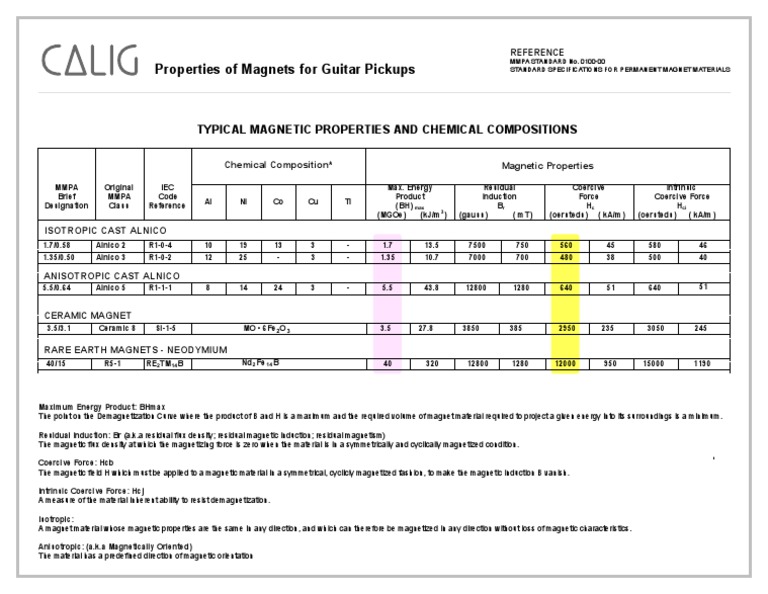 Magnets PDF | PDF | Physical Quantities | Physics