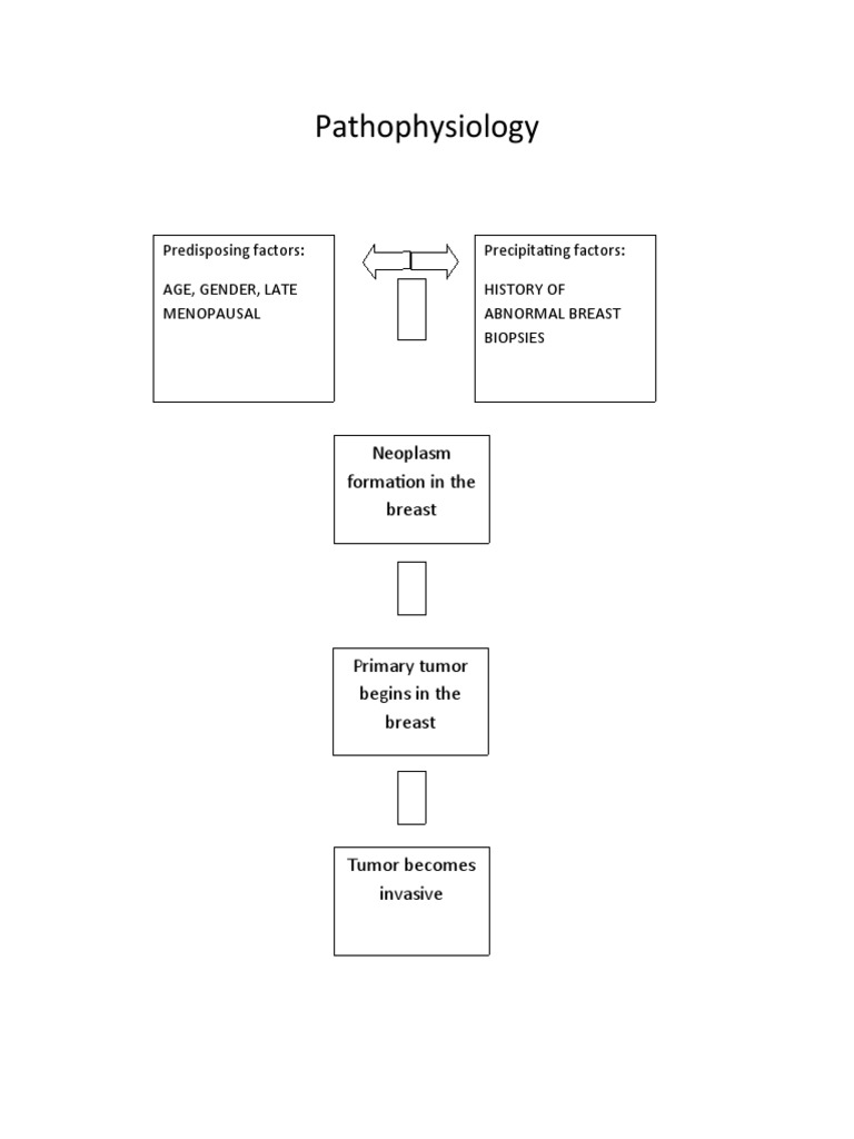 Cancer Pathophysiology Slideshare – UJVQJF