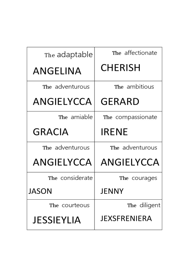 Unique Character Traits List | PDF