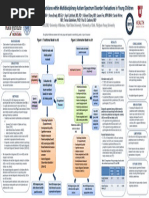 Technical Report Autism Spectrum Disorder Research In Malaysia Pdf Autism Spectrum Behavioural Sciences