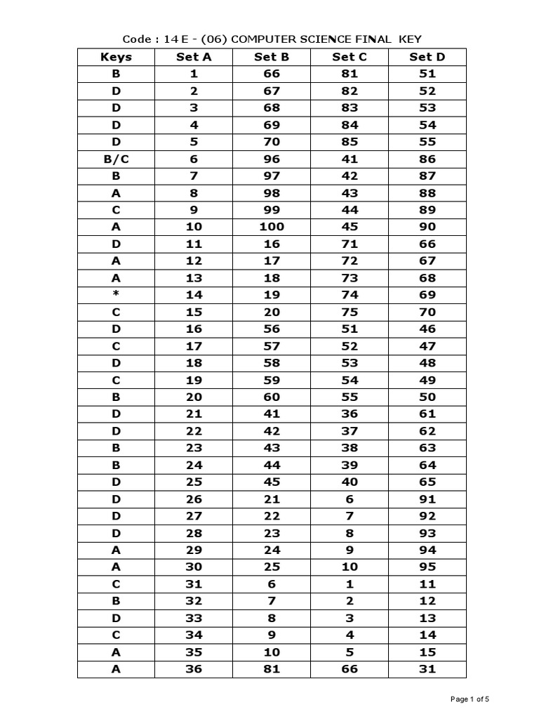 Computer Science Final Exam Answer Key Showing Five Sets of Multiple