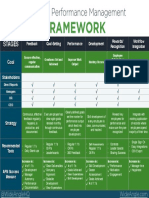 Agile Performance Management Framework