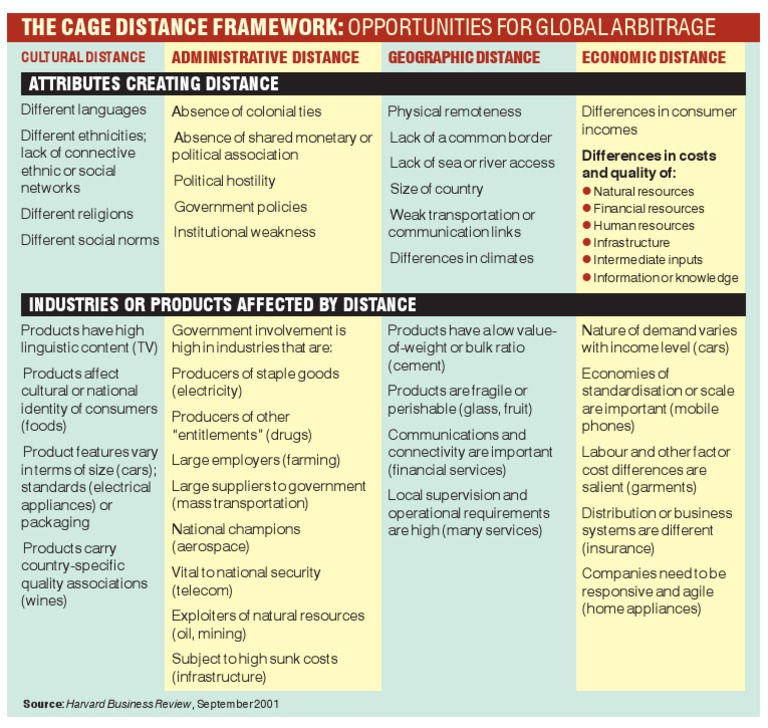 Cage Resource Infrastructure
