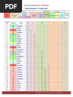 Electron Configurations of The Elements (Data Page) | PDF | Electron ...