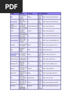 Oil Company Contact Directory | PDF | Fossil Fuels | Petroleum