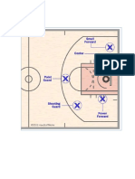 Basketball Formation