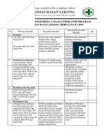 Analisis Hasil Monitoring Capaian Indikator Program (I)