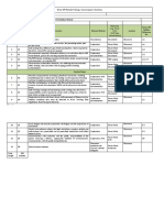 Petroleum Product PDP Pas LL Syllabus Modulev1