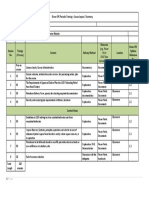 Petroleum Product Retail Sub-sectorModulev1 PDF