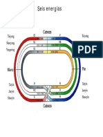 6 Energias