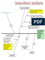 Diagrama de Causa - Efecto Incidente Crio2 28-01-12