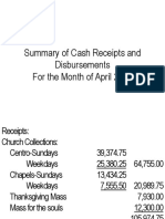 Summary of Cash Receipts and Disbursements For The Month of April 2015