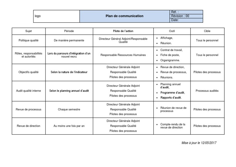 Plan de Communication ISO 9001 | PDF | Audit | Business