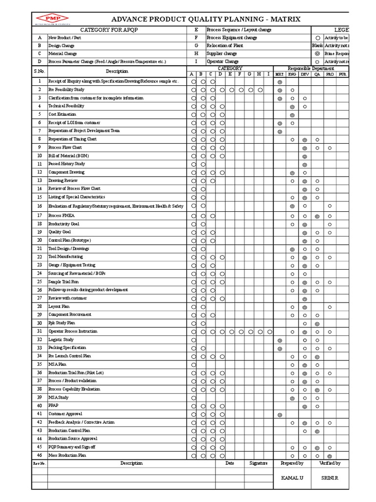 Apqp | Download Free PDF | Specification (Technical Standard) | Project ...