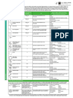 FDA Guía de Métodos Anticonceptivos (Birth Control Chart Spanish 8.2016)