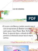 Ciclo de Deming