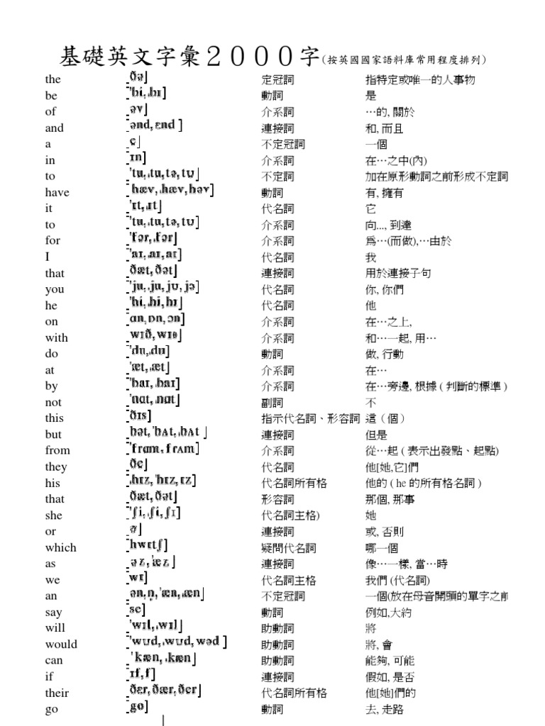 Vocabulary00