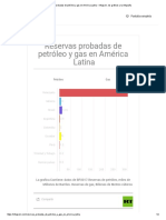 Reservas Probadas de Petróleo y Gas en América Latina - Infogram, Los Gráficos y La Infografía